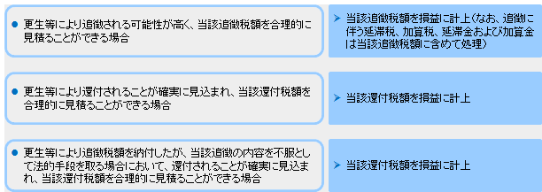 図表１